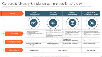 Corporate Diversity Communication Strategy PowerPoint PPT Template Bundles Editable Template