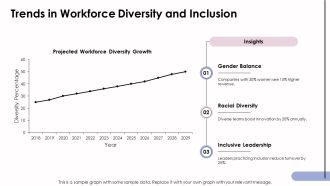 Corporate Diversity Council Strategy Framework PPT PowerPoint AT Impactful Content Ready