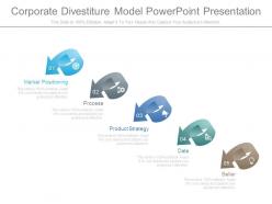 Corporate divestiture model powerpoint presentation