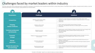 Corporate Dominance The Market Challenges Faced By Market Leaders Within Industry Strategy SS V