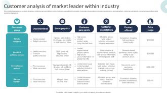 Corporate Dominance The Market Customer Analysis Of Market Leader Within Industry Strategy SS V