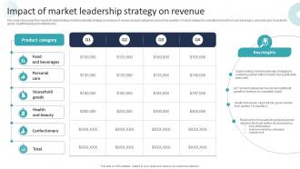 Corporate Dominance The Market Impact Of Market Leadership Strategy On Revenue Strategy SS V