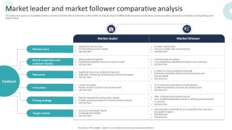 Corporate Dominance The Market Leader And Market Follower Comparative Strategy SS V