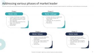 Corporate Dominance The Market Leaders Playbook Strategy CD V Appealing Visual