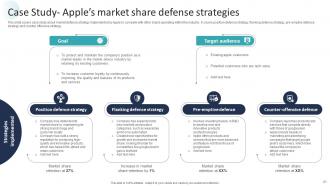 Corporate Dominance The Market Leaders Playbook Strategy CD V Ideas Appealing