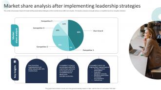 Corporate Dominance The Market Share Analysis After Implementing Leadership Strategy SS V