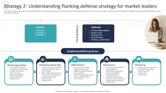 Corporate Dominance The Market Strategy 2 Understanding Flanking Defense Strategy SS V