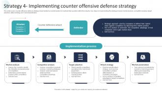 Corporate Dominance The Market Strategy 4 Implementing Counter Offensive Defense Strategy SS V