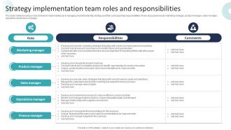 Corporate Dominance The Market Strategy Implementation Team Roles And Responsibilities Strategy SS V