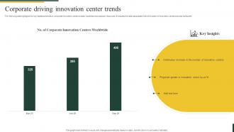 Corporate Driving Innovation Center Trends