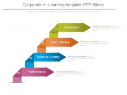 Corporate E Learning Template Ppt Slides