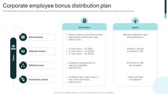 Corporate Employee Bonus Distribution Plan
