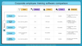Corporate Employee Training Simulation Based Training Program For Hands On Learning DTE SS