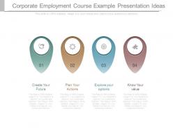 Corporate employment course example presentation ideas