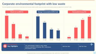 Corporate Environmental Footprint With Low Waste Export Company Profile