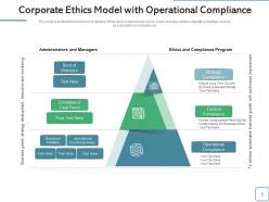 Corporate Ethics Development Framework Expectations Evaluations Business Operational