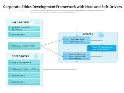 Corporate ethics development framework with hard and soft drivers