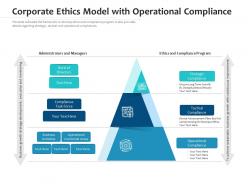 Corporate ethics model with operational compliance