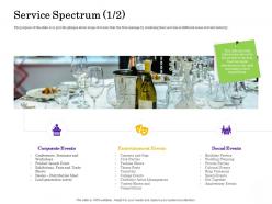 Corporate Event Management And Planning Service Spectrum