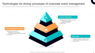Corporate Event Management Powerpoint Ppt Template Bundles Designed Appealing