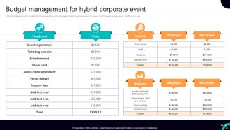 Corporate Event Management Powerpoint Ppt Template Bundles Professional Appealing