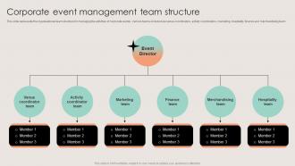 Corporate Event Management Team Structure Business Event Planning And Management