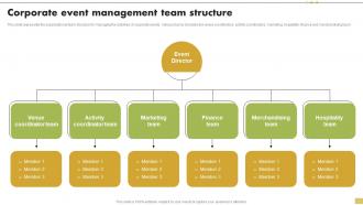 Corporate Event Management Team Structure Steps For Implementation Of Corporate