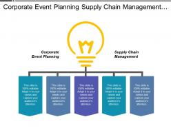 Corporate event planning supply chain management media planning cpb