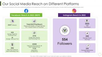 Corporate event sponsorship pitch deck our social media reach on different platforms