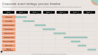 Corporate Event Strategy Process Timeline Business Event Planning And Management