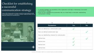 Corporate Executive Communication Checklist For Establishing A Successful Communication Strategy