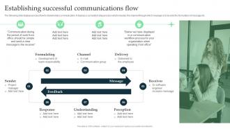 Corporate Executive Communication Establishing Successful Communications Flow