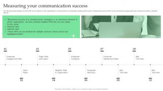 Corporate Executive Communication Measuring Your Communication Success