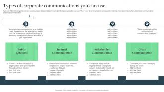 Corporate Executive Communication Types Of Corporate Communications You Can Use
