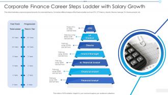 Corporate Finance Career Steps Ladder With Salary Growth