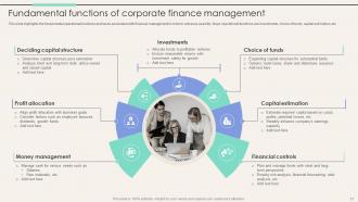 Corporate Finance Mastery Maximizing Financial Performance Fin CD Slides Interactive