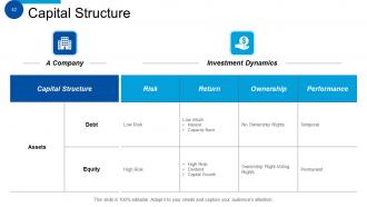 Corporate Finance Powerpoint Presentation Slides
