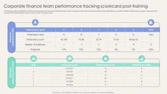 Corporate Finance Team Performance Tracking Corporate Finance Mastery Maximizing FIN SS