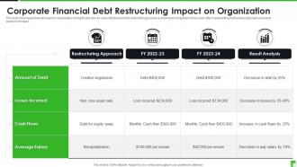 Corporate Financial Debt Restructuring Impact On Organization