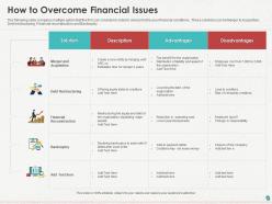 Corporate financial debt restructuring powerpoint presentation slides