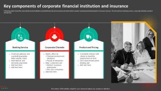 Corporate Financial Institution Powerpoint Ppt Template Bundles Appealing Template