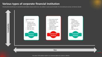 Corporate Financial Institution Powerpoint Ppt Template Bundles Attractive Template