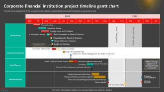 Corporate Financial Institution Project Timeline Gantt Chart