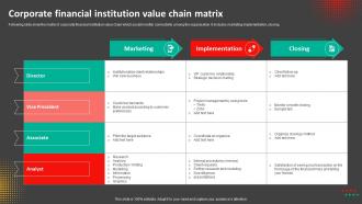 Corporate Financial Institution Value Chain Matrix