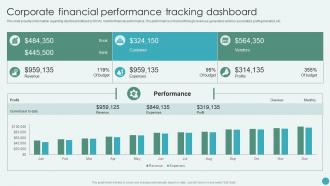 Corporate Financial Performance Tracking Dashboard Revamping Corporate Strategy