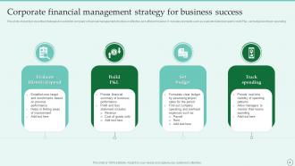 Corporate Financial Strategy PowerPoint PPT Template Bundles