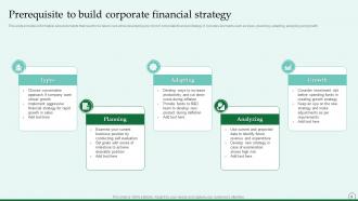 Corporate Financial Strategy PowerPoint PPT Template Bundles