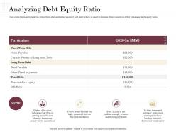 Corporate financing through debt vs equity analyzing debt equity ratio ppt powerpoint presentation ideas