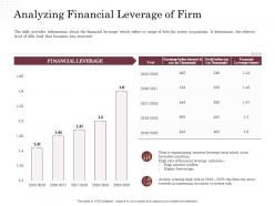 Corporate financing through debt vs equity analyzing financial leverage of firm ppt powerpoint show