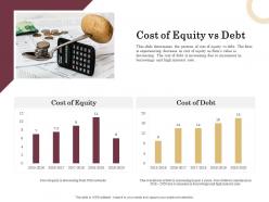 Corporate financing through debt vs equity cost of equity vs debt ppt powerpoint presentation clipart